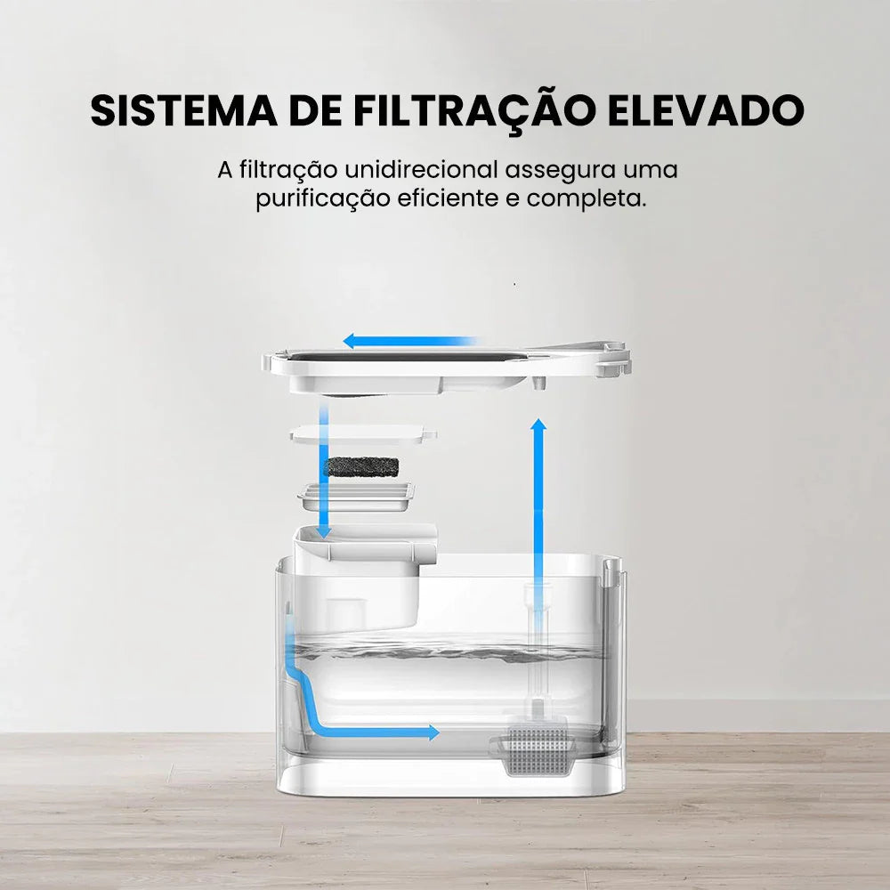 Fonte de Água Sem Fio 3L para Pets com Monitoramento por App – PETKIT Eversweet Max  Hidratação Inteligente