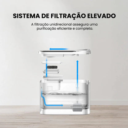 Fonte de Água Sem Fio 3L para Pets com Monitoramento por App – PETKIT Eversweet Max  Hidratação Inteligente